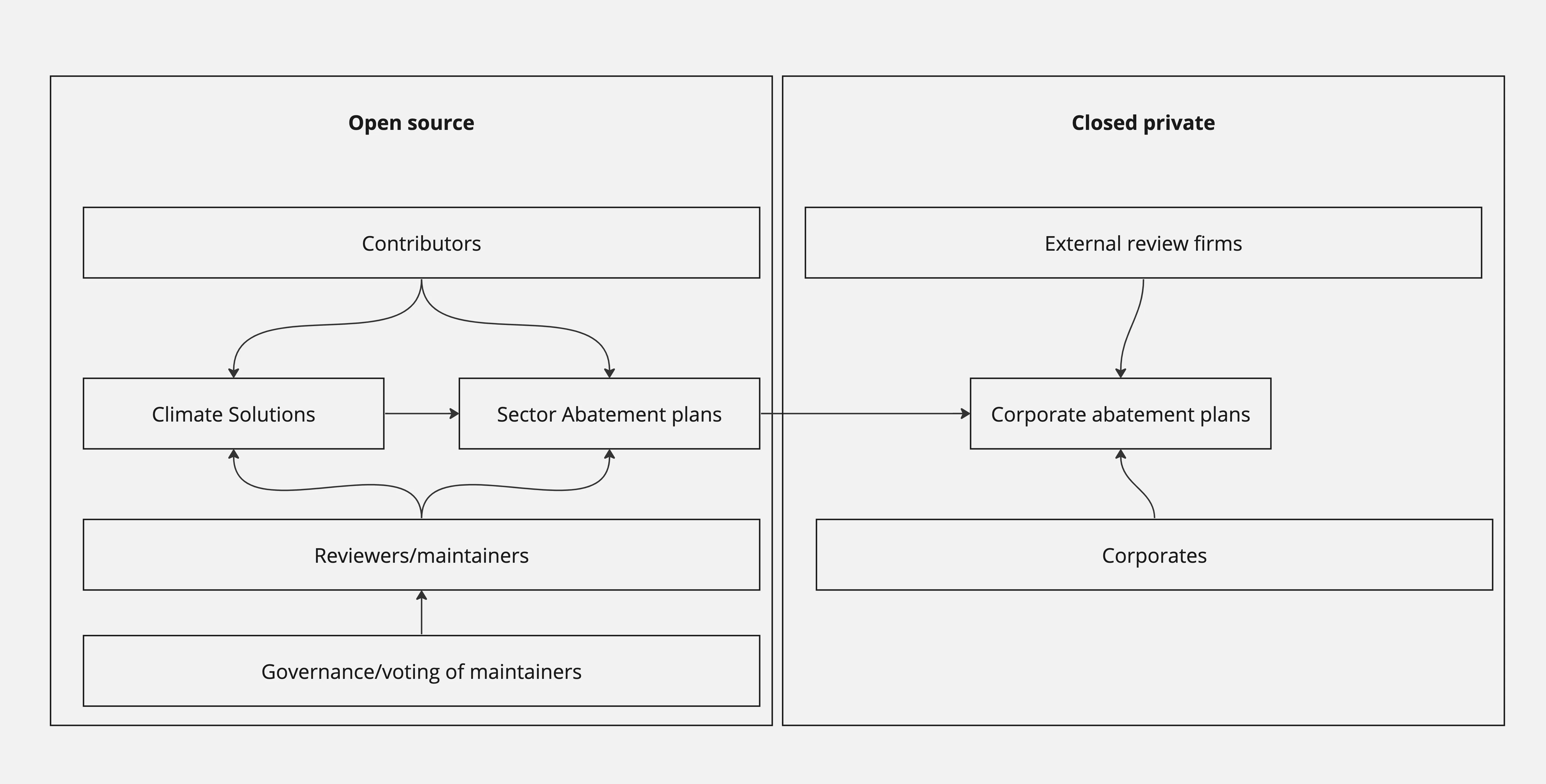 overall RDDI process.jpg